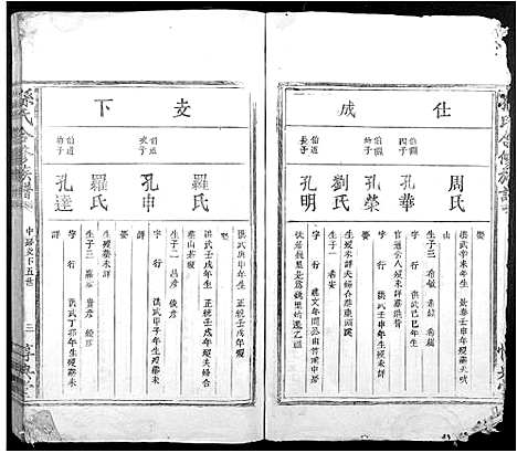 [下载][孙氏合修族谱_不分卷]江西.孙氏合修家谱_六.pdf