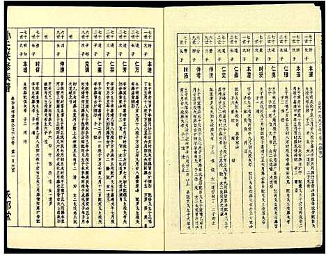 [下载][孙氏联修族谱]江西.孙氏联修家谱_三.pdf