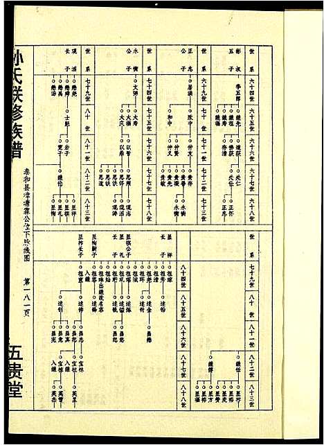 [下载][孙氏联修族谱]江西.孙氏联修家谱_四.pdf