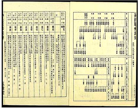 [下载][孙氏联修族谱]江西.孙氏联修家谱_四.pdf