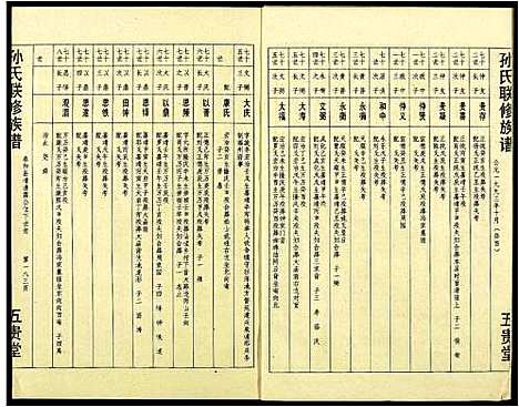 [下载][孙氏联修族谱]江西.孙氏联修家谱_四.pdf