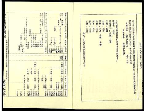 [下载][孙氏联修族谱]江西.孙氏联修家谱_六.pdf