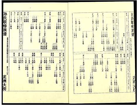 [下载][孙氏联修族谱]江西.孙氏联修家谱_六.pdf