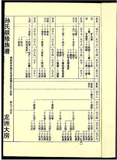 [下载][孙氏联修族谱]江西.孙氏联修家谱_七.pdf