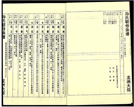 [下载][孙氏联修族谱]江西.孙氏联修家谱_七.pdf