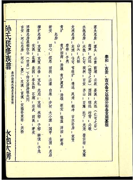 [下载][孙氏联修族谱]江西.孙氏联修家谱_八.pdf