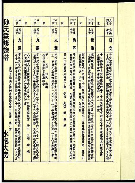 [下载][孙氏联修族谱]江西.孙氏联修家谱_九.pdf