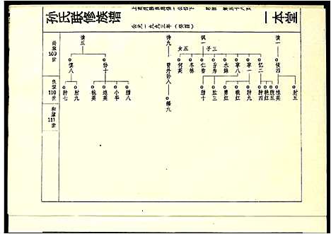 [下载][孙氏联修族谱]江西.孙氏联修家谱_十二.pdf