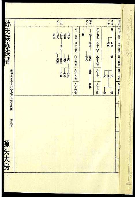 [下载][孙氏联修族谱]江西.孙氏联修家谱_十六.pdf