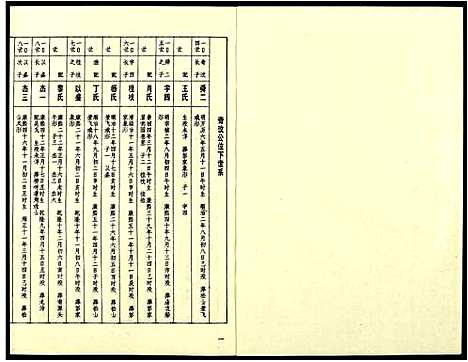 [下载][孙氏联修族谱]江西.孙氏联修家谱_二十三.pdf