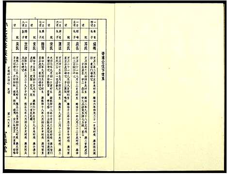 [下载][孙氏联修族谱]江西.孙氏联修家谱_二十四.pdf