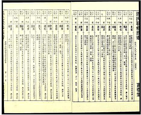 [下载][孙氏联修族谱]江西.孙氏联修家谱_二十八.pdf