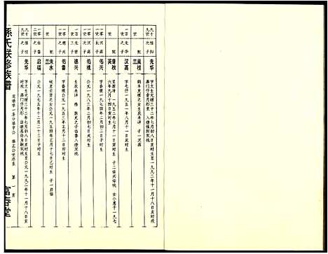 [下载][孙氏联修族谱]江西.孙氏联修家谱_三十二.pdf