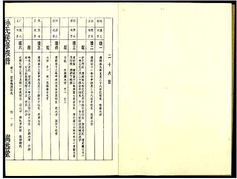 [下载][孙氏联修族谱]江西.孙氏联修家谱_三十五.pdf