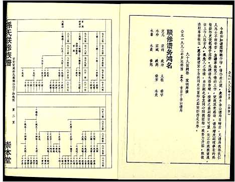 [下载][孙氏联修族谱]江西.孙氏联修家谱_四十.pdf