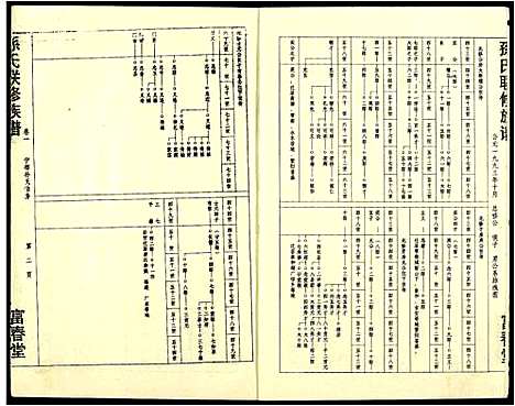 [下载][孙氏联修族谱]江西.孙氏联修家谱_四十二.pdf