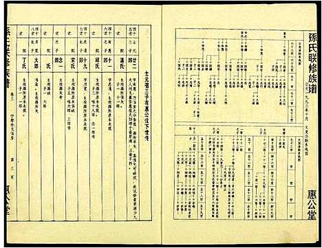 [下载][孙氏联修族谱]江西.孙氏联修家谱_四十四.pdf