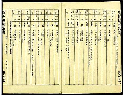 [下载][孙氏联修族谱]江西.孙氏联修家谱_四十四.pdf