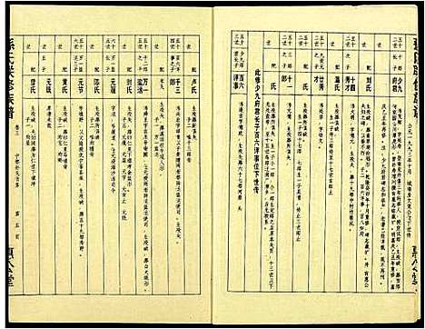 [下载][孙氏联修族谱]江西.孙氏联修家谱_四十四.pdf