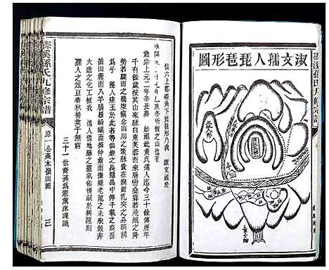 [下载][磜溪孙氏九修宗谱]江西.磜溪孙氏九修家谱_三.pdf