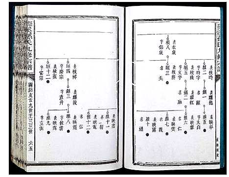 [下载][磜溪孙氏九修宗谱]江西.磜溪孙氏九修家谱_四.pdf