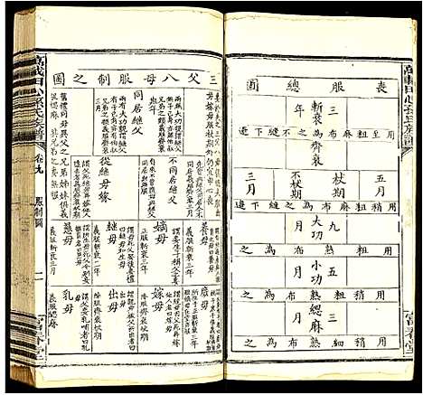 [下载][万载田心孙氏族谱]江西.万载田心孙氏家谱_九.pdf