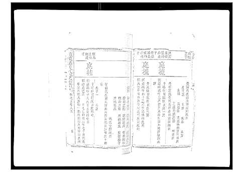 [下载][颜溪孙氏八修宗谱]江西.颜溪孙氏八修家谱_六.pdf