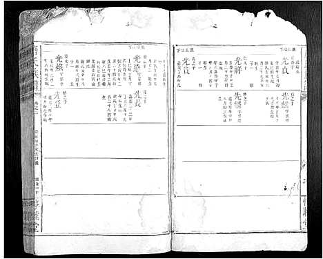 [下载][唐氏族谱]江西.唐氏家谱_二.pdf