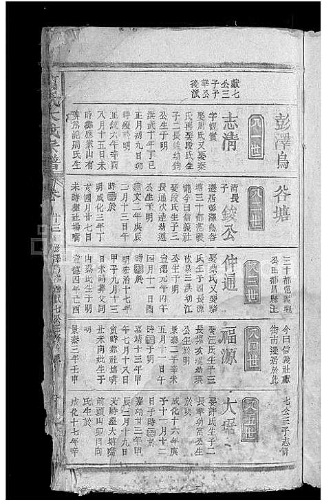 [下载][万氏大成宗谱_残卷]江西.万氏大成家谱_十.pdf