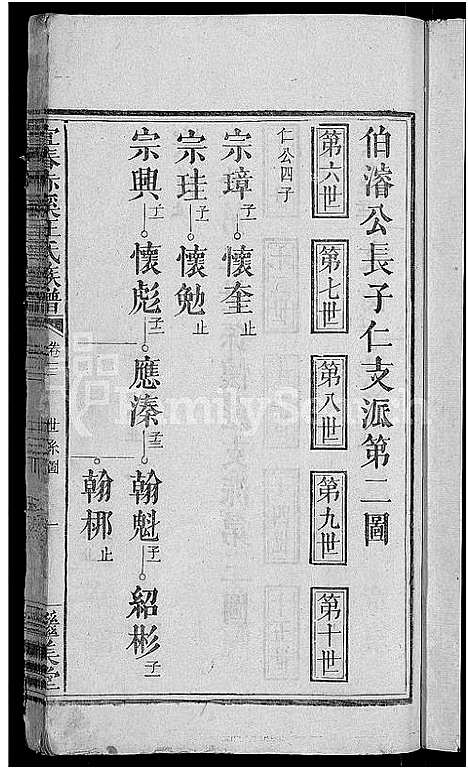 [下载][宜春赤溪汪氏族谱_6卷_赤溪汪氏族谱]江西.宜春赤溪汪氏家谱_三.pdf