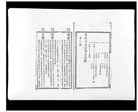 [下载][万载汪氏宗谱_18卷首2卷末2卷]江西.万载汪氏家谱_四.pdf