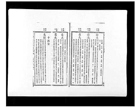 [下载][万载汪氏宗谱_18卷首2卷末2卷]江西.万载汪氏家谱_五.pdf