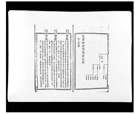 [下载][万载汪氏宗谱_18卷首2卷末2卷]江西.万载汪氏家谱_十五.pdf