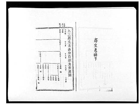 [下载][万载汪氏宗谱_18卷首2卷末2卷]江西.万载汪氏家谱_十七.pdf