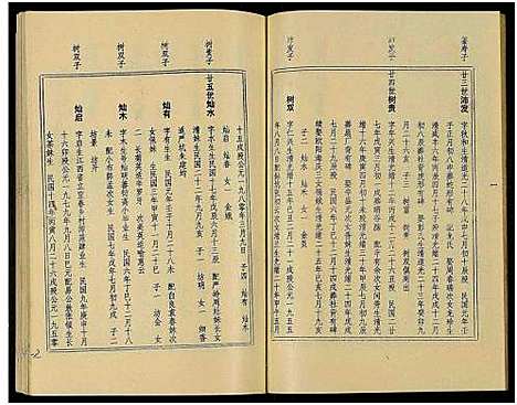 [下载][万载王氏宗谱_7卷]江西.万载王氏家谱_四.pdf