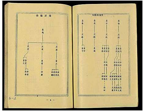 [下载][万载王氏宗谱_7卷]江西.万载王氏家谱_六.pdf