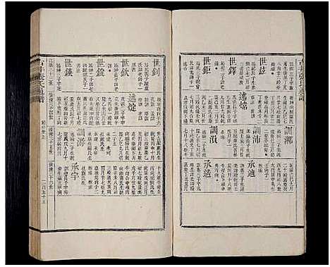 [下载][古井张氏通谱_不分卷]江西.古井张氏通谱_三.pdf