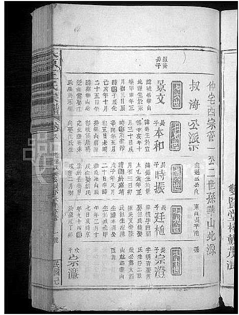 [下载][太原王氏宗谱_10卷首1卷]江西.太原王氏家谱_七.pdf