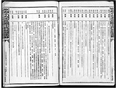 [下载][宁都小布木瓜园王氏重修族谱_不分卷_宁都小布木瓜园王氏族谱重修]江西.宁都小布木瓜园王氏重修家谱_四.pdf