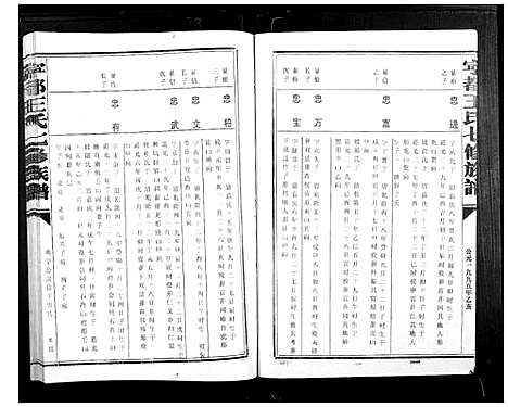 [下载][宁都王氏七修族谱_9卷]江西.宁都王氏七修家谱_四.pdf