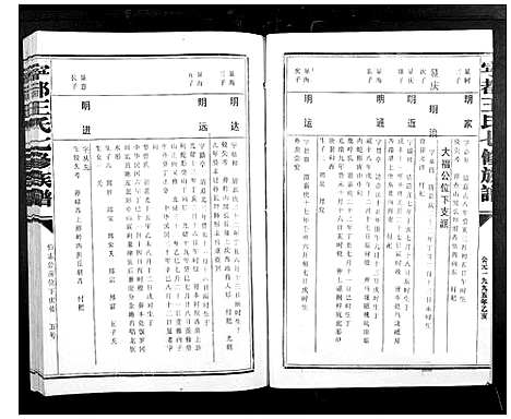 [下载][宁都王氏七修族谱_9卷]江西.宁都王氏七修家谱_八.pdf