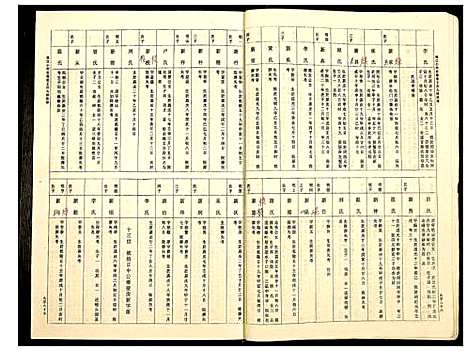 [下载][桃江小河乡世德堂王氏九修族谱]江西.桃江小河乡世德堂王氏九修家谱_五.pdf