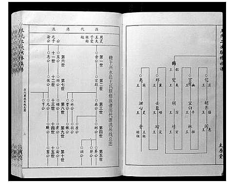 [下载][王氏二次联修族谱]江西.王氏二次联修家谱_三.pdf