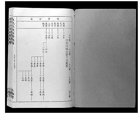 [下载][王氏二次联修族谱]江西.王氏二次联修家谱_五.pdf