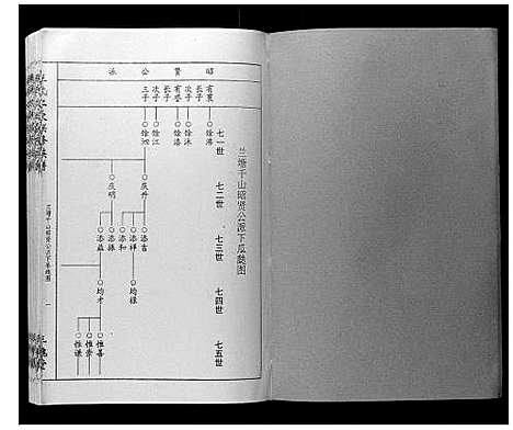 [下载][王氏二次联修族谱]江西.王氏二次联修家谱_六.pdf