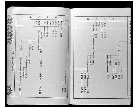 [下载][王氏二次联修族谱]江西.王氏二次联修家谱_六.pdf