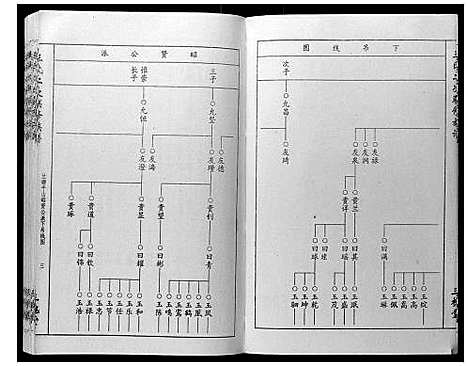 [下载][王氏二次联修族谱]江西.王氏二次联修家谱_六.pdf