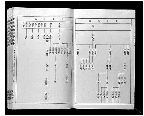 [下载][王氏二次联修族谱]江西.王氏二次联修家谱_十.pdf