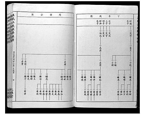 [下载][王氏二次联修族谱]江西.王氏二次联修家谱_十.pdf