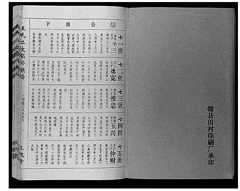 [下载][王氏二次联修族谱]江西.王氏二次联修家谱_四十二.pdf